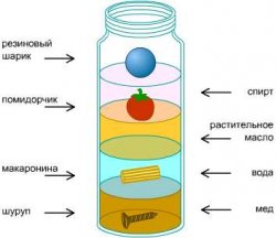 фокусы с жидкостями